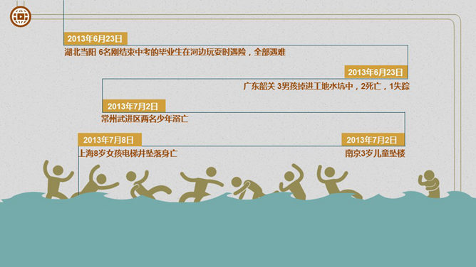 暑期儿童安全大盘点PPT作品_第3页PPT效果图