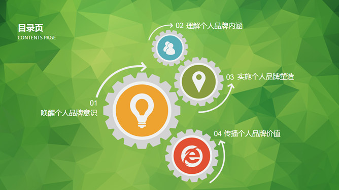 职场个人品牌PPT培训课件_第2页PPT效果图