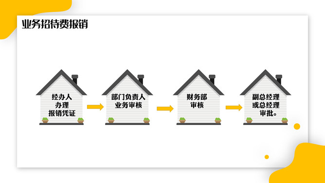 财务报销流程培训PPT模板_第10页PPT效果图
