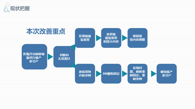 品管圈医疗QC幻灯片模板_第6页PPT效果图