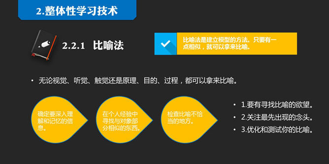 《如何高效学习》读书笔记PPT_第15页PPT效果图