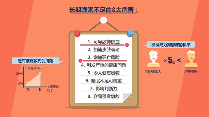 失眠睡眠质量报告PPT模板_第10页PPT效果图