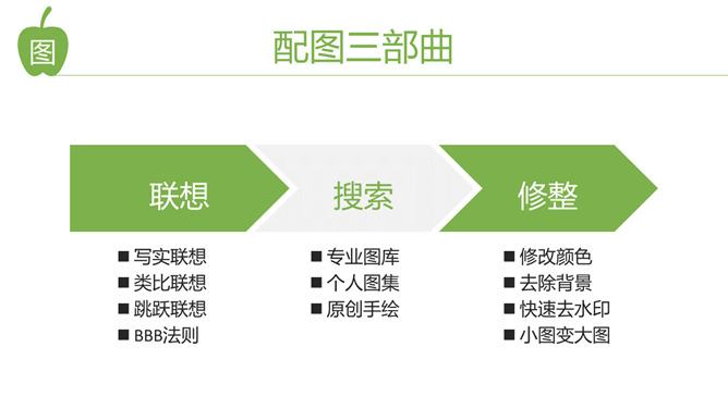 《听故事学PPT设计》读书笔记PPT_第4页PPT效果图
