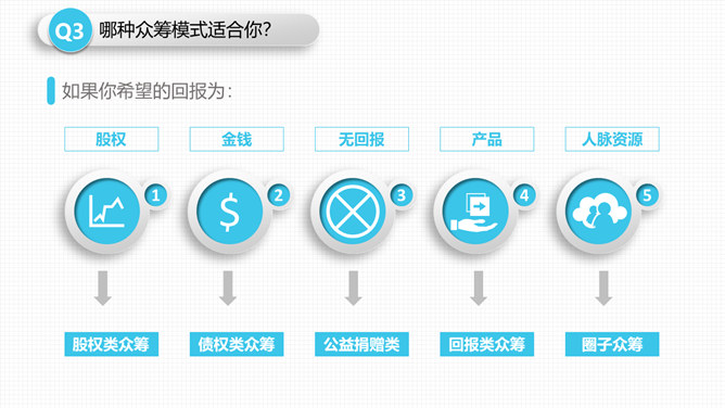 《玩转众筹》读书笔记PPT_第12页PPT效果图