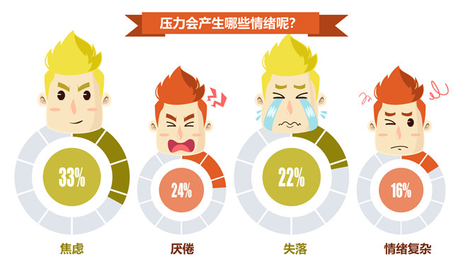 别让老板关心你的情绪PPT作品_第2页PPT效果图