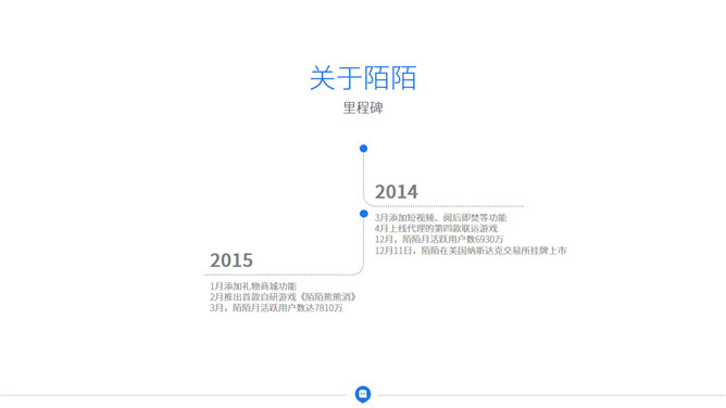 互联网产品商业计划书PPT模板_第8页PPT效果图