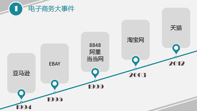 电商电子商务趋势报告PPT模板_第9页PPT效果图