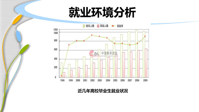 大学生职业规划幻灯片模板_第6页PPT效果图