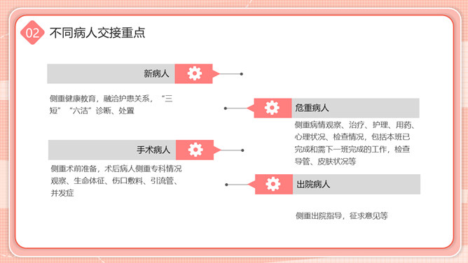 护士护理交接班制度培训PPT模板_第10页PPT效果图