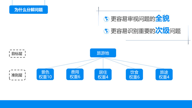 《麦肯锡思考武器》读书笔记PPT_第10页PPT效果图