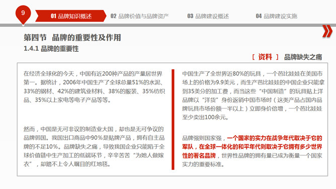 品牌建设培训PPT课件_第8页PPT效果图