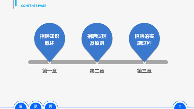 员工招聘实务PPT培训课件_第1页PPT效果图