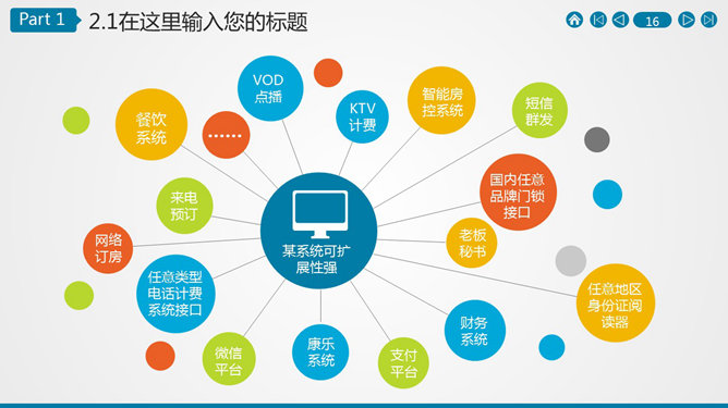 炫酷动态创意电子商务PPT模板_第11页PPT效果图