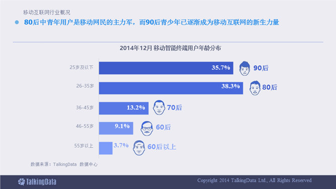 移动互联网数据报告PPT_第6页PPT效果图