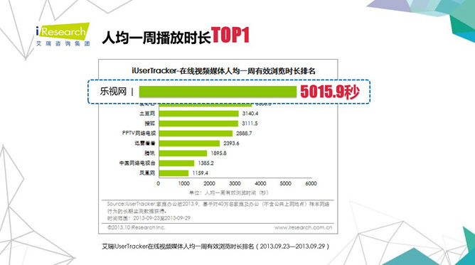 乐视网市场营销分析PPT_第10页PPT效果图