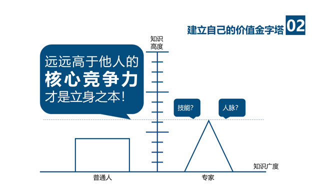 《拼的是现在比的是将来》PPT读书笔记_第11页PPT效果图