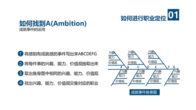 《拼的是现在比的是将来》PPT读书笔记_第8页PPT效果图