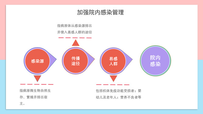 护士长竞聘述职报告PPT模板_第13页PPT效果图