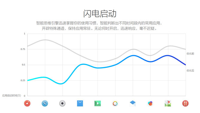 魅族Flyme6系统介绍PPT作品_第13页PPT效果图