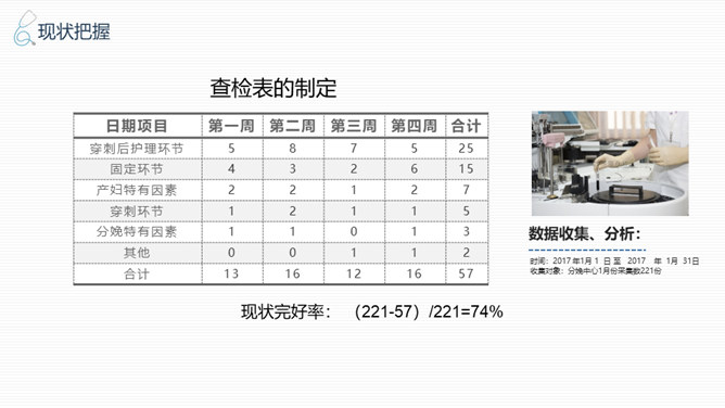 品管圈医疗QC幻灯片模板_第7页PPT效果图