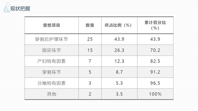 品管圈医疗QC幻灯片模板_第8页PPT效果图