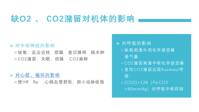 肺部感染呼吸衰竭病例讨论PPT模板_第6页PPT效果图