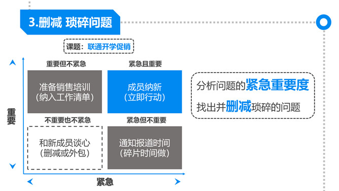 《麦肯锡思考武器》读书笔记PPT_第6页PPT效果图