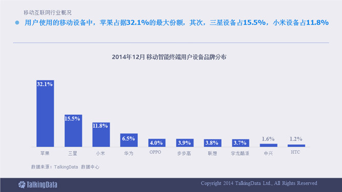 移动互联网数据报告PPT_第9页PPT效果图