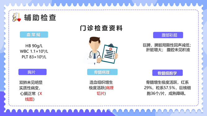 内科临床病例讨论PPT模板_第5页PPT效果图