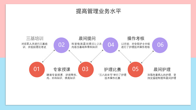 护士长竞聘述职报告PPT模板_第9页PPT效果图