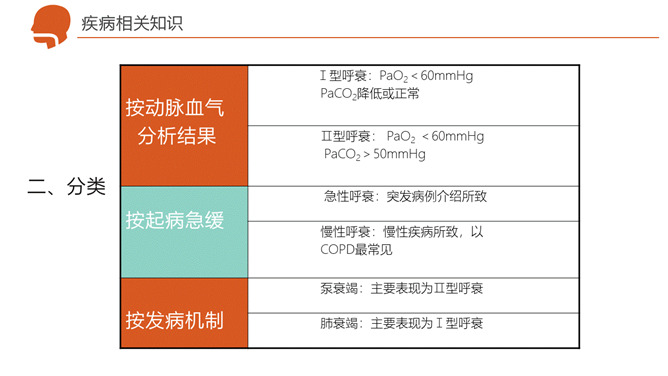 呼吸衰竭护理治疗病例PPT模板_第8页PPT效果图