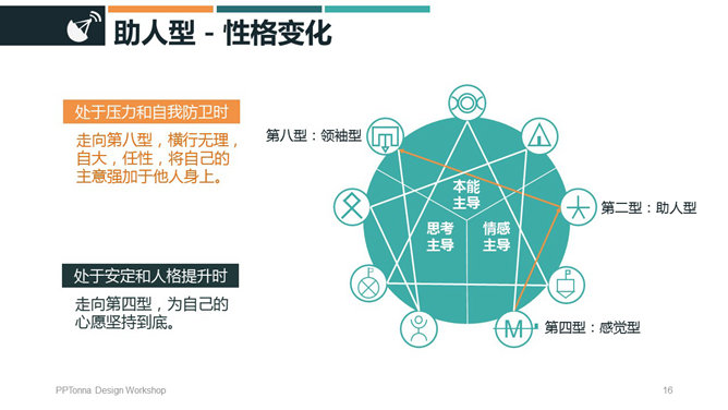 九型人格培训PPT课件模板_第12页PPT效果图