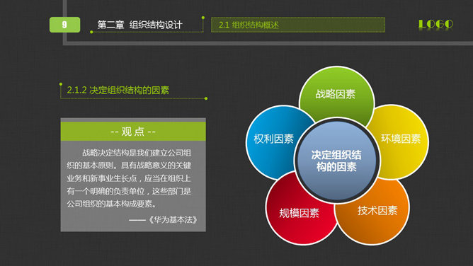 组织管理培训PPT课件下载_第8页PPT效果图