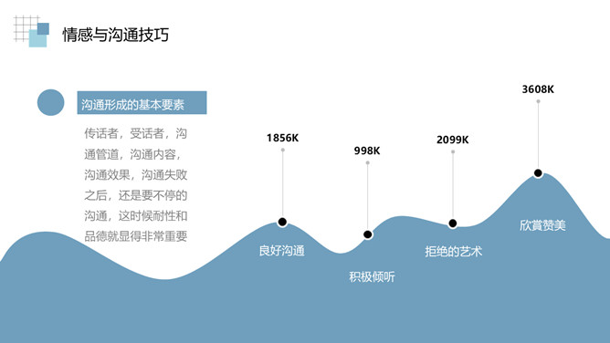 情绪管理沟通技巧培训PPT模板_第10页PPT效果图