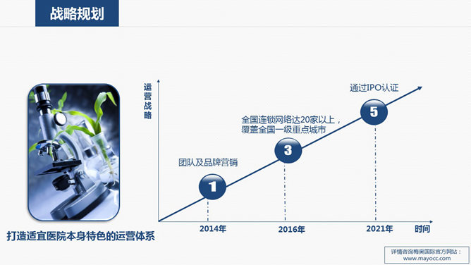 医院医疗机构工作计划PPT模板_第9页PPT效果图