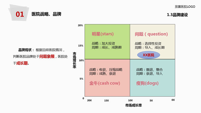 医院年度工作总结报告PPT模板_第12页PPT效果图