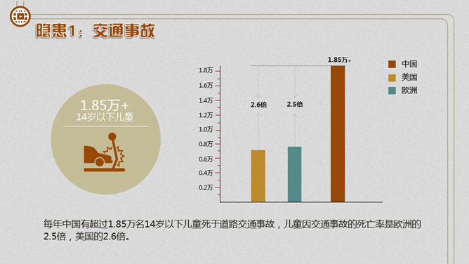 暑期儿童安全大盘点PPT作品_第5页PPT效果图
