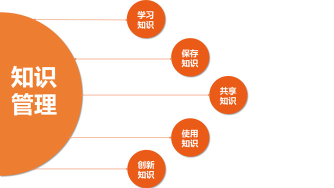你的知识需要管理PPT_第1页PPT效果图