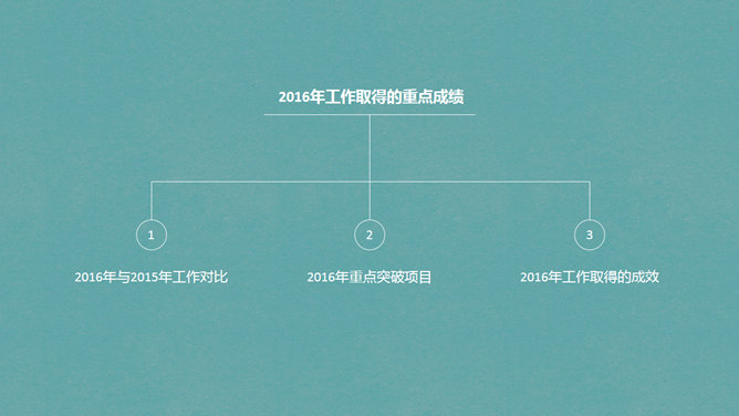 小火箭冲天工作汇报PPT模板_第6页PPT效果图