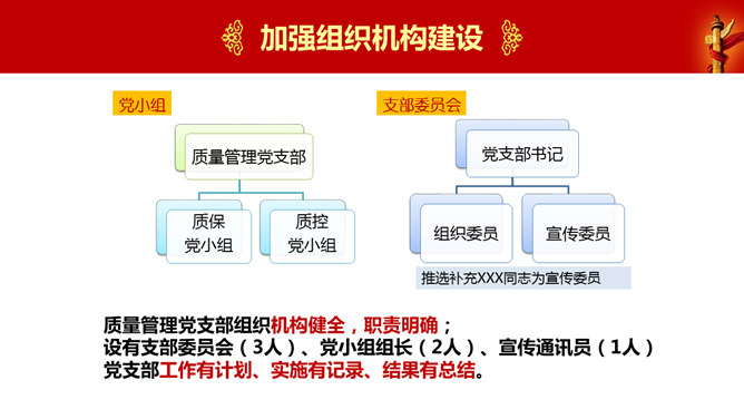 党建工作年终总结PPT模板_第4页PPT效果图