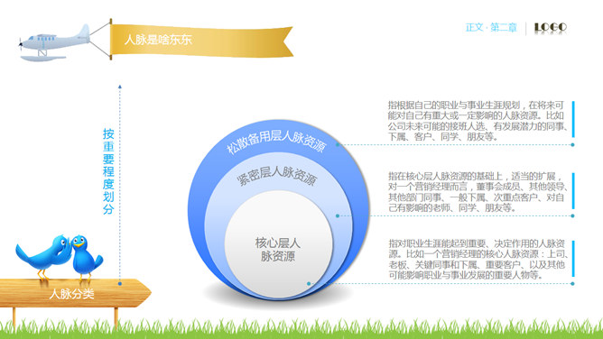 人脉经营实务PPT培训课件_第15页PPT效果图