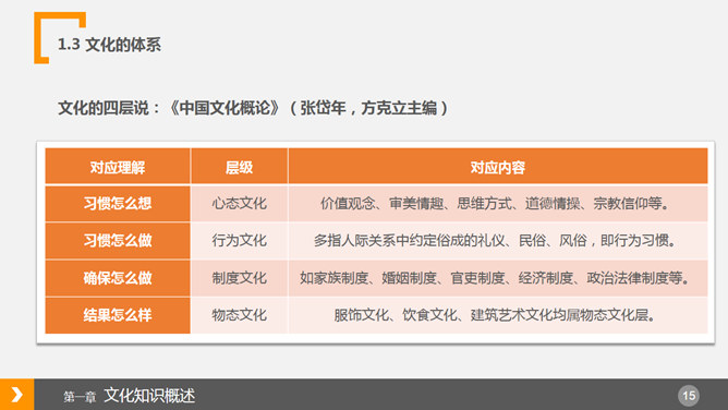 企业文化建设概述PPT_第13页PPT效果图