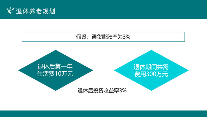 投资理财案例分析PPT模板_第8页PPT效果图