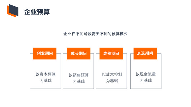 非财务人员财务预算培训PPT模板_第5页PPT效果图