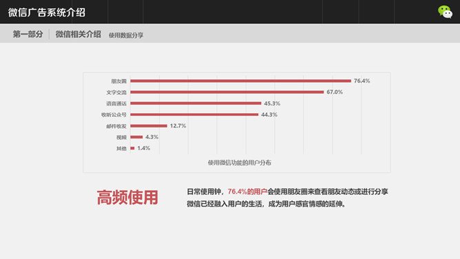 微信广告系统介绍PPT模板_第6页PPT效果图