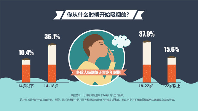 中国控烟吸烟调查报告PPT作品_第1页PPT效果图