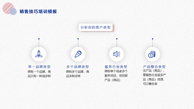 销售技巧话术培训PPT模板_第7页PPT效果图