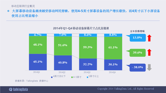 移动互联网数据报告PPT_第11页PPT效果图