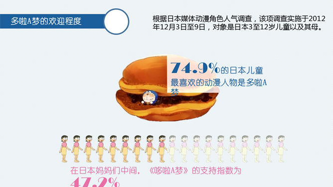 哆啦A梦伴我同行PPT作品_第5页PPT效果图