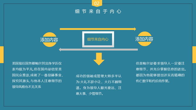 企业培训细节决定成败PPT课件_第13页PPT效果图